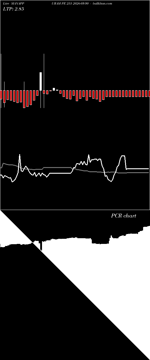  option chart MANAPPURAM PE 255 2026-03-30 