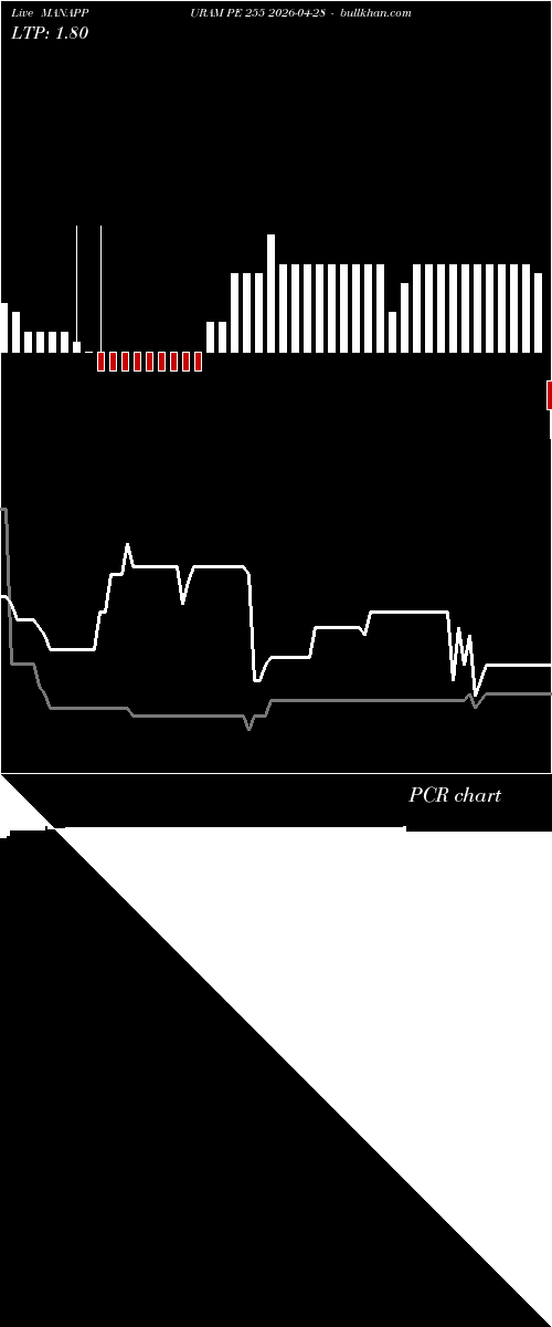  option chart MANAPPURAM PE 255 2026-04-28 