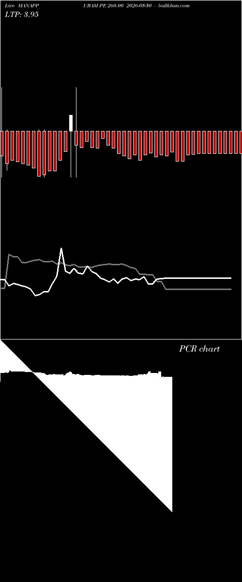  option chart MANAPPURAM PE 260.00 2026-03-30 