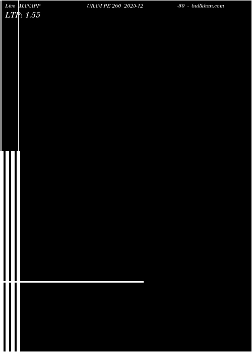  option chart MANAPPURAM PE 260 2025-12-30 