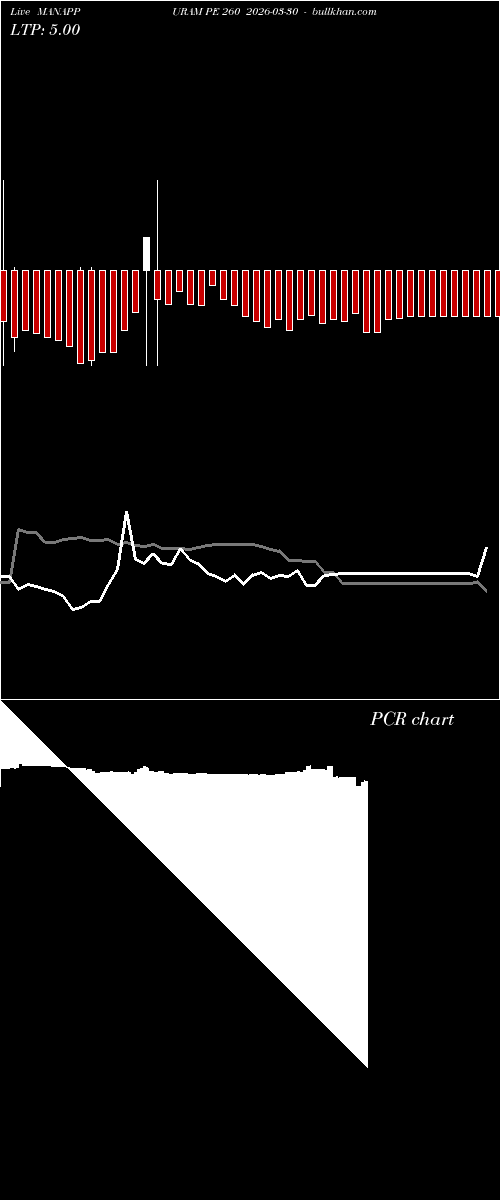  option chart MANAPPURAM PE 260 2026-03-30 