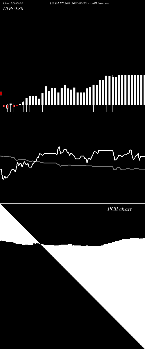  option chart MANAPPURAM PE 260 2026-03-30 