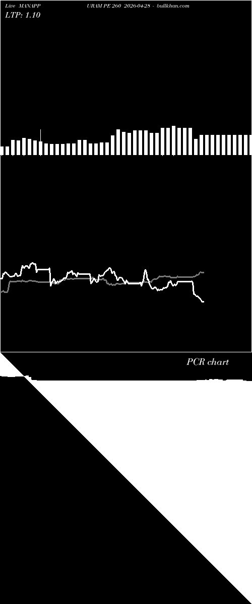  option chart MANAPPURAM PE 260 2026-04-28 