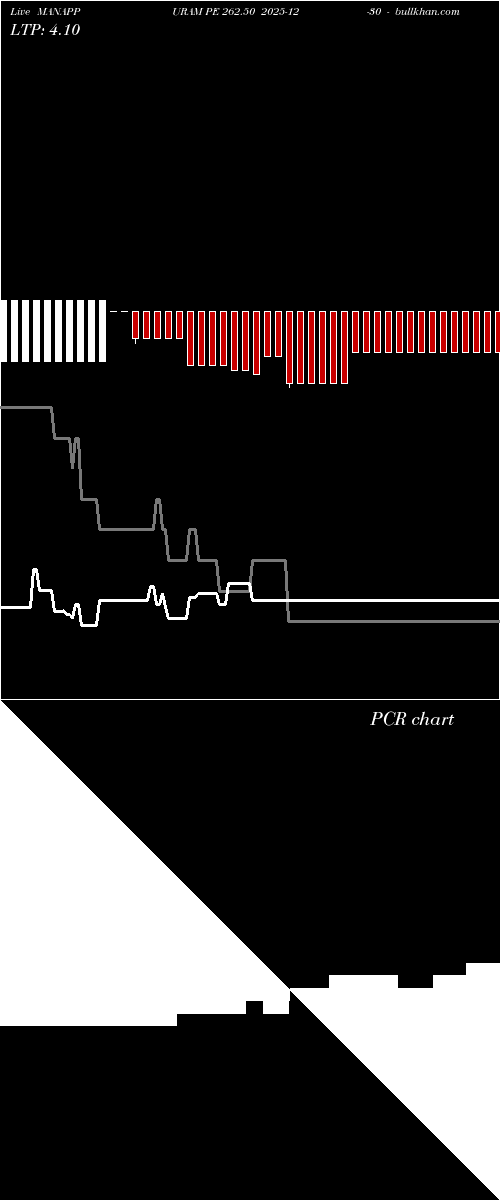  option chart MANAPPURAM PE 262.50 2025-12-30 