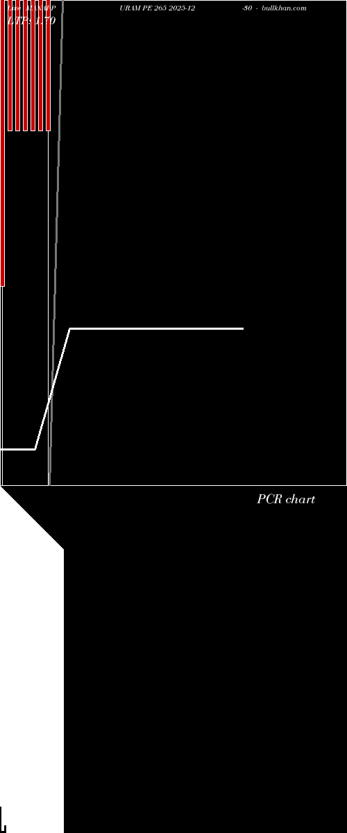  option chart MANAPPURAM PE 265 2025-12-30 