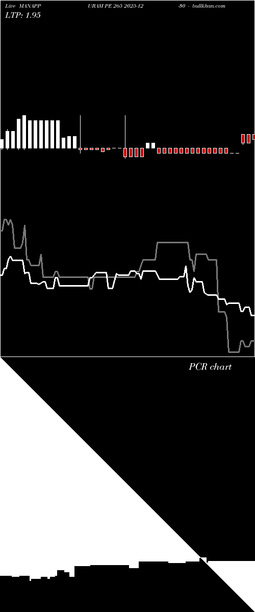  option chart MANAPPURAM PE 265 2025-12-30 