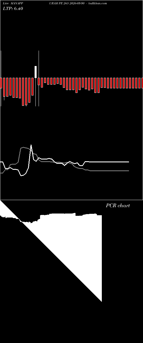  option chart MANAPPURAM PE 265 2026-03-30 