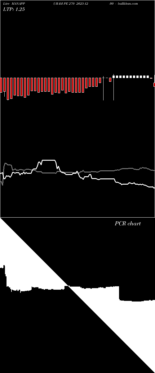  option chart MANAPPURAM PE 270 2025-12-30 
