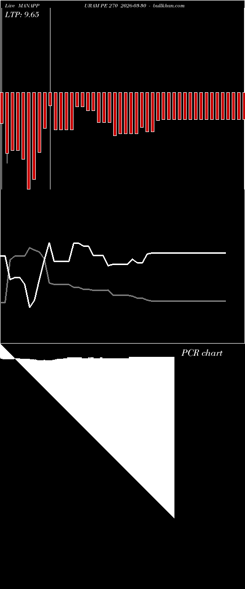  option chart MANAPPURAM PE 270 2026-03-30 