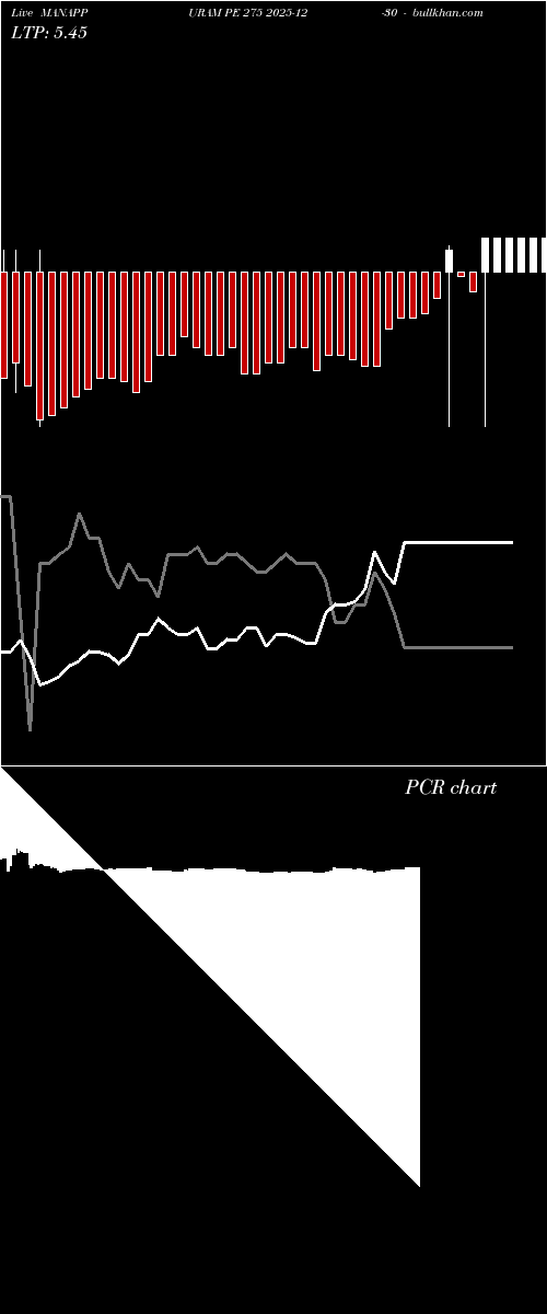  option chart MANAPPURAM PE 275 2025-12-30 