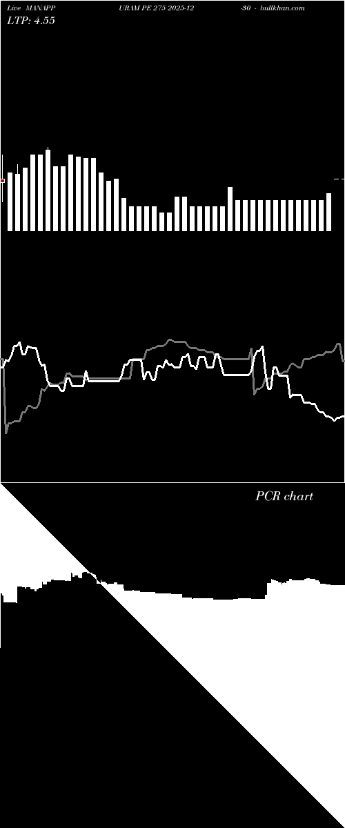  option chart MANAPPURAM PE 275 2025-12-30 