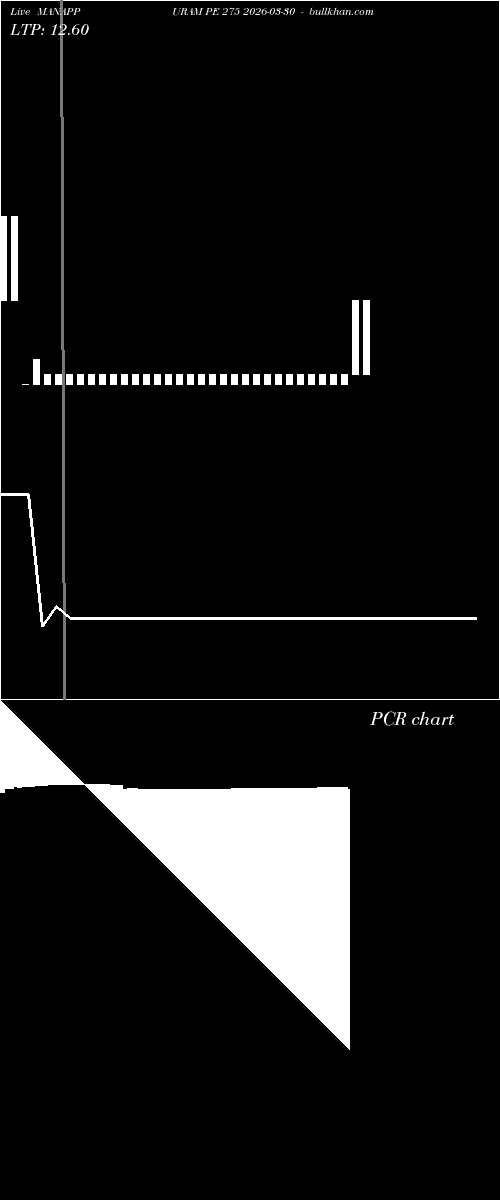  option chart MANAPPURAM PE 275 2026-03-30 