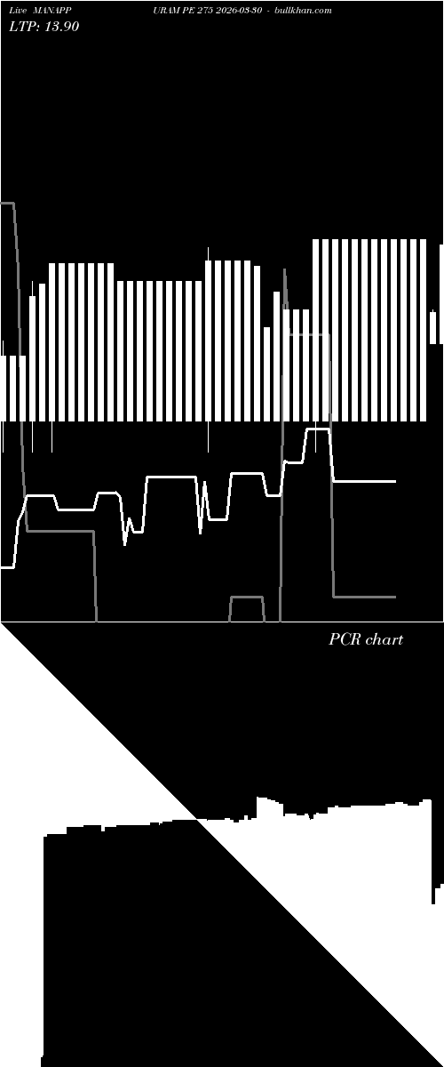  option chart MANAPPURAM PE 275 2026-03-30 