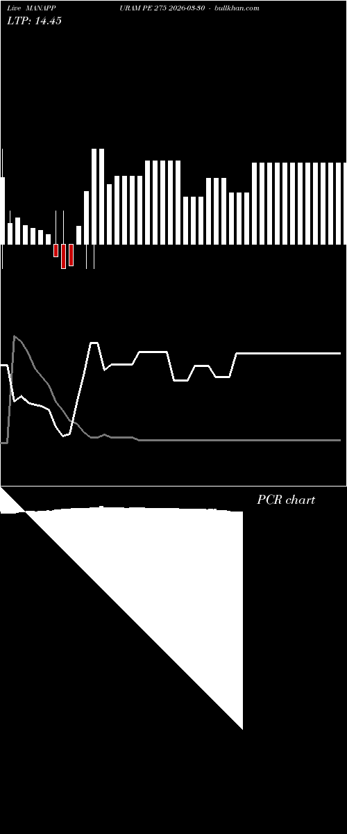  option chart MANAPPURAM PE 275 2026-03-30 