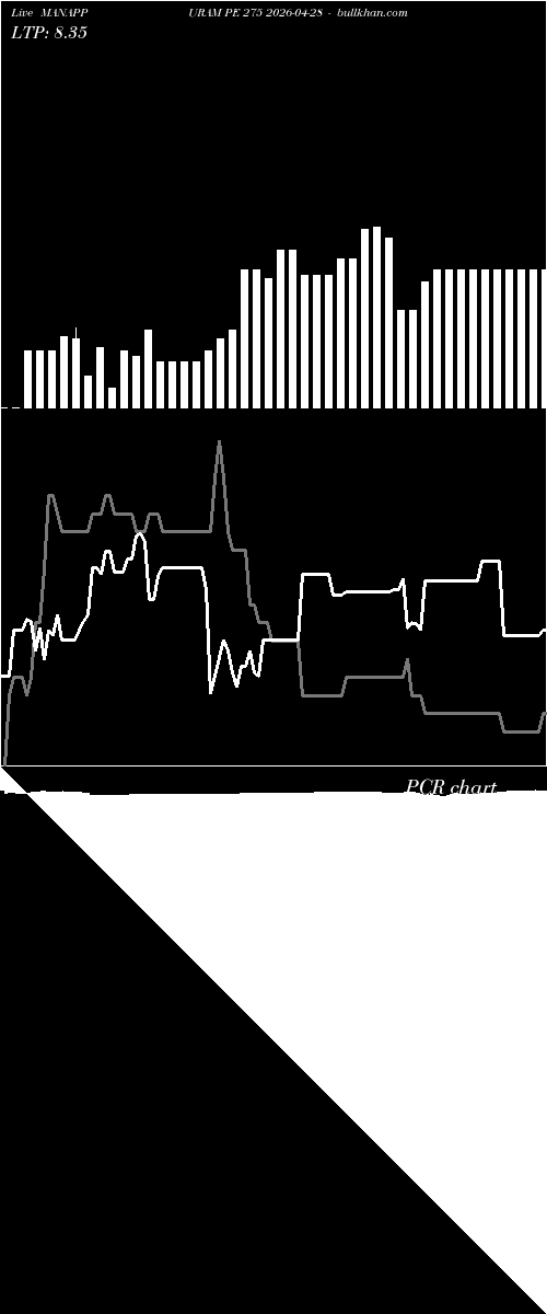  option chart MANAPPURAM PE 275 2026-04-28 