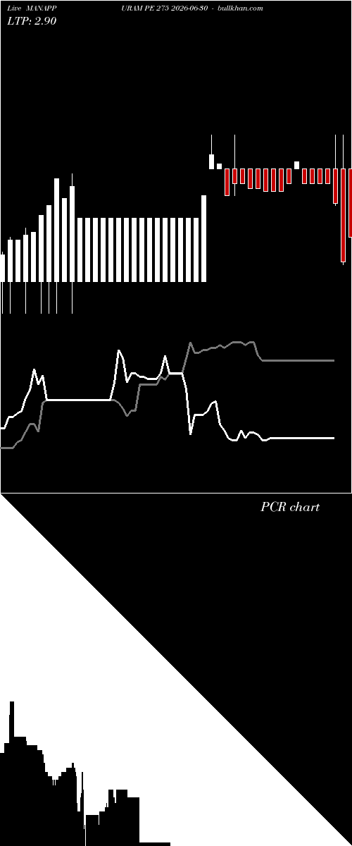  option chart MANAPPURAM PE 275 2026-06-30 