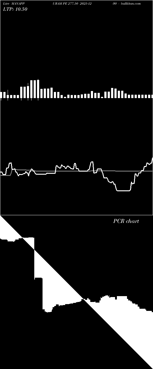  option chart MANAPPURAM PE 277.50 2025-12-30 