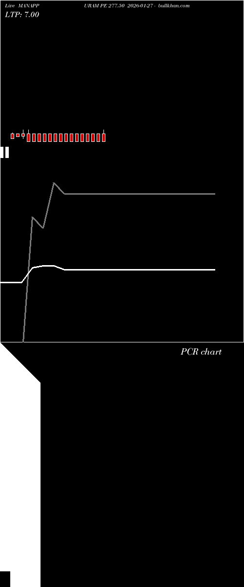  option chart MANAPPURAM PE 277.50 2026-01-27 