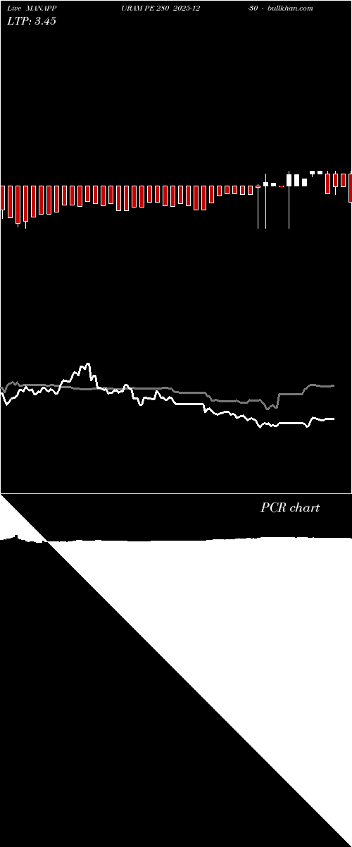  option chart MANAPPURAM PE 280 2025-12-30 