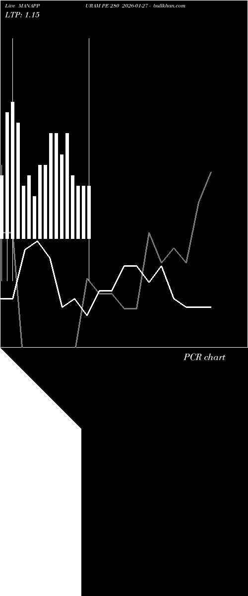  option chart MANAPPURAM PE 280 2026-01-27 
