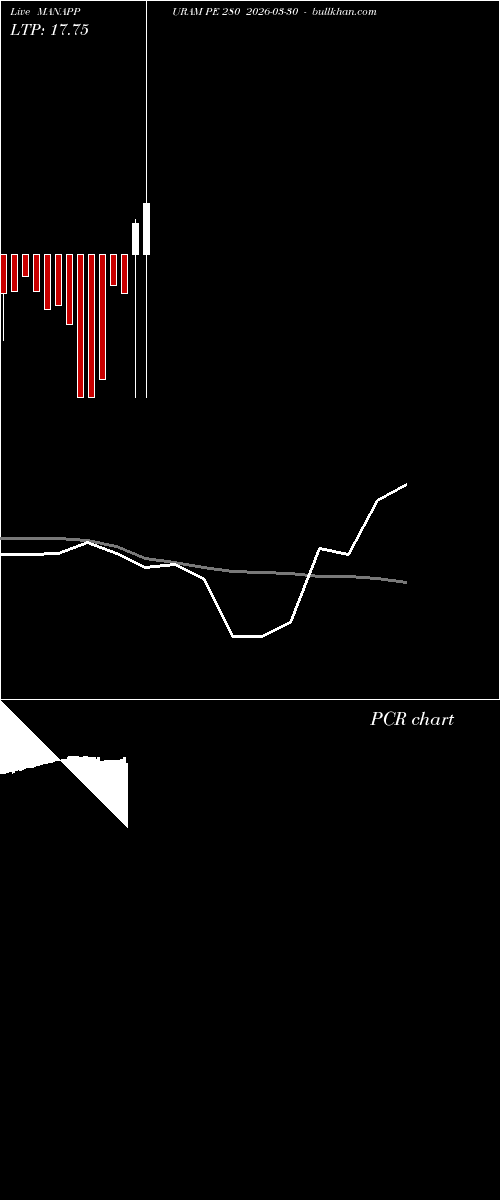  option chart MANAPPURAM PE 280 2026-03-30 