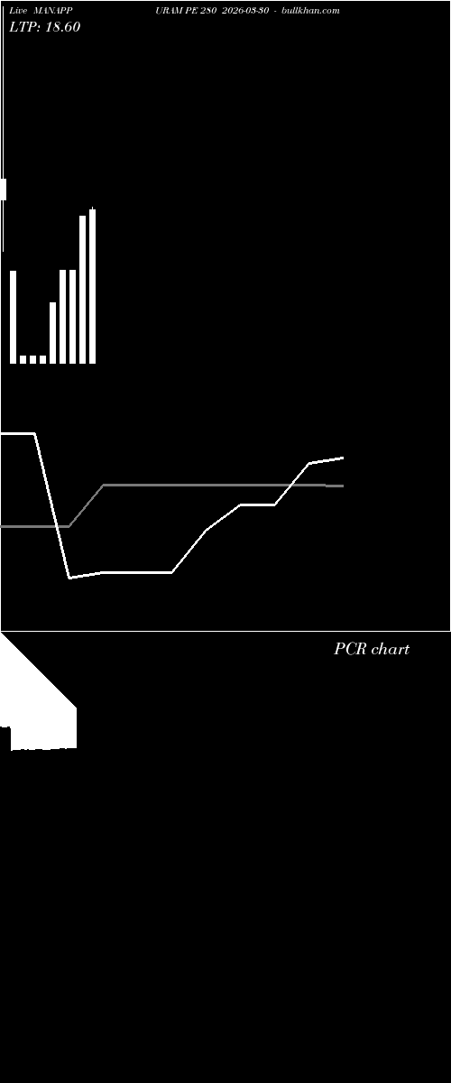  option chart MANAPPURAM PE 280 2026-03-30 