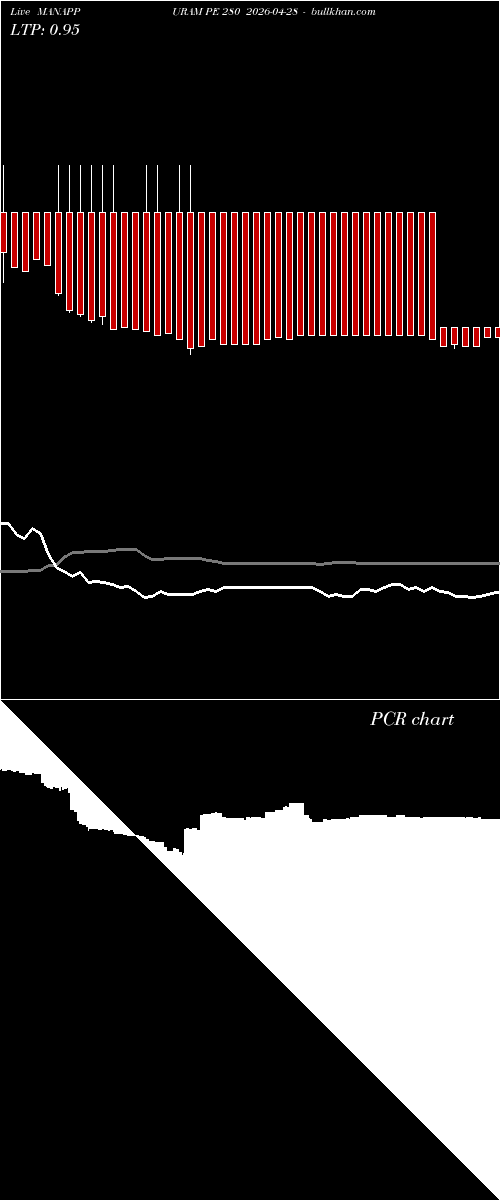 option chart MANAPPURAM PE 280 2026-04-28 