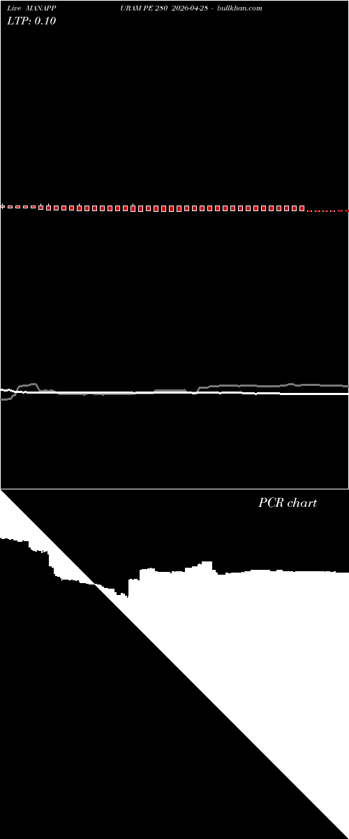  option chart MANAPPURAM PE 280 2026-04-28 