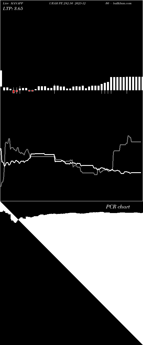  option chart MANAPPURAM PE 282.50 2025-12-30 