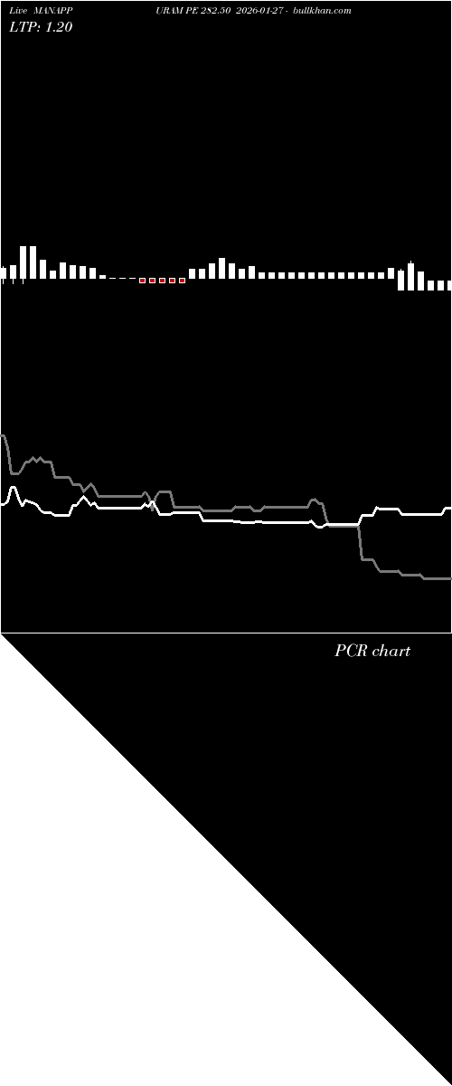  option chart MANAPPURAM PE 282.50 2026-01-27 