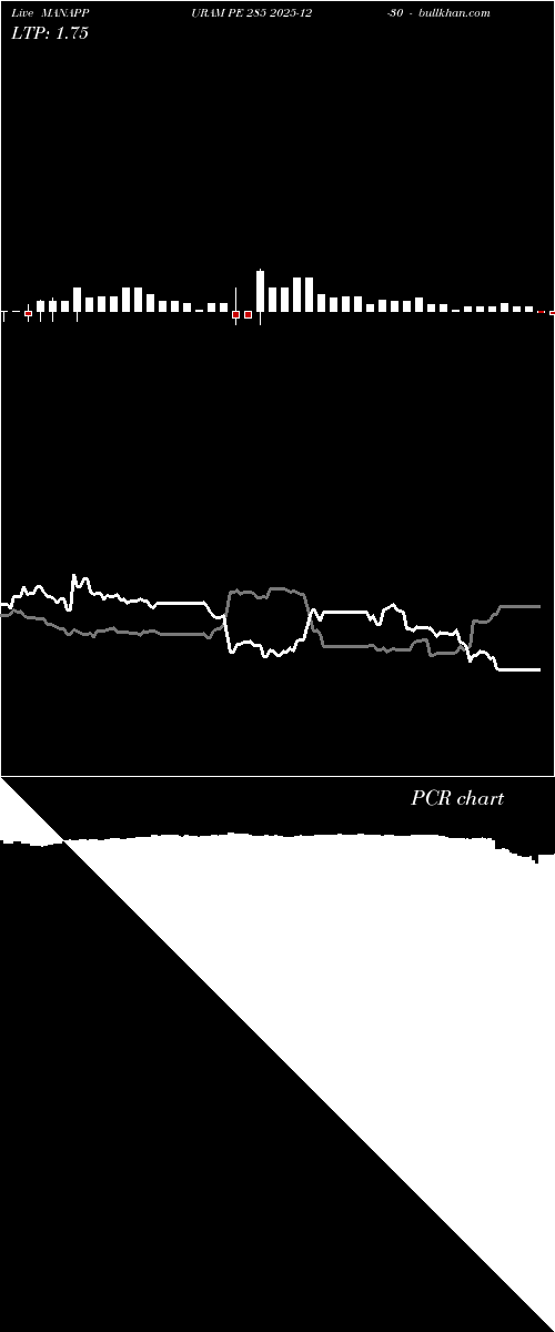  option chart MANAPPURAM PE 285 2025-12-30 