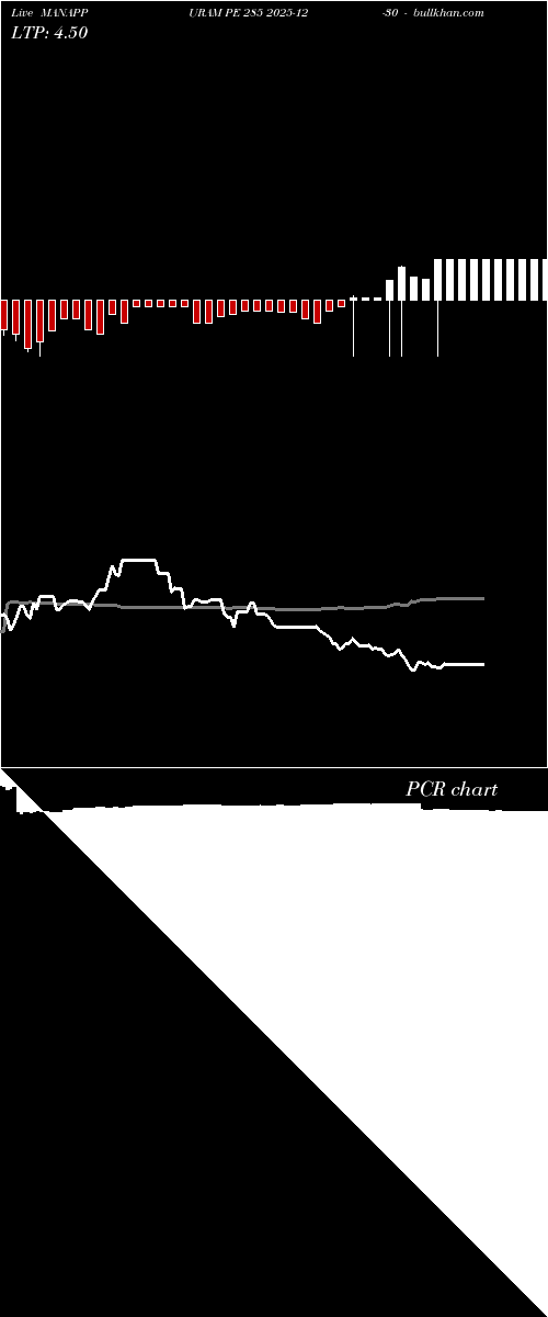  option chart MANAPPURAM PE 285 2025-12-30 