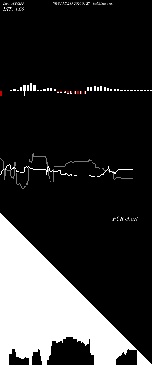  option chart MANAPPURAM PE 285 2026-01-27 