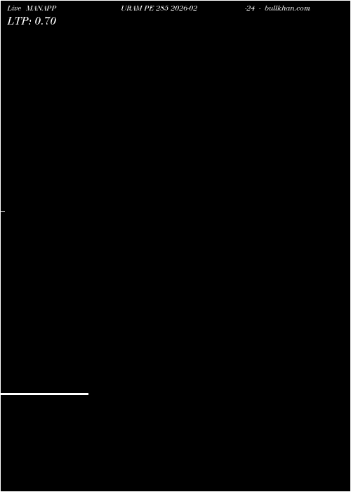  option chart MANAPPURAM PE 285 2026-02-24 