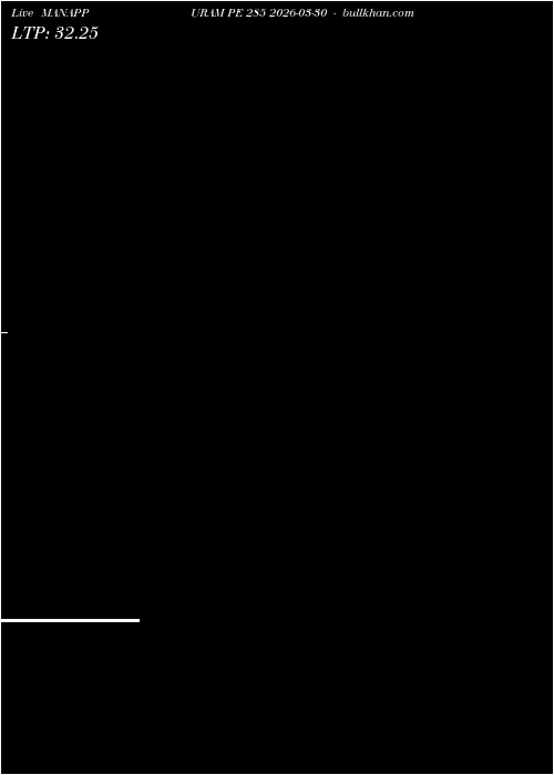  option chart MANAPPURAM PE 285 2026-03-30 