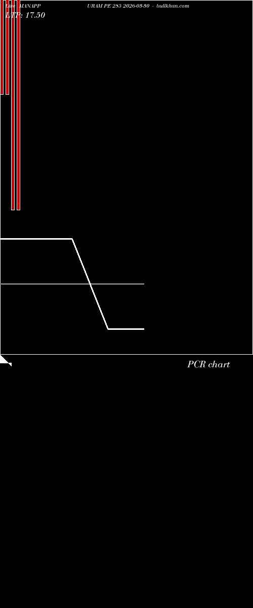  option chart MANAPPURAM PE 285 2026-03-30 