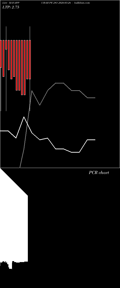 option chart MANAPPURAM PE 285 2026-05-26 