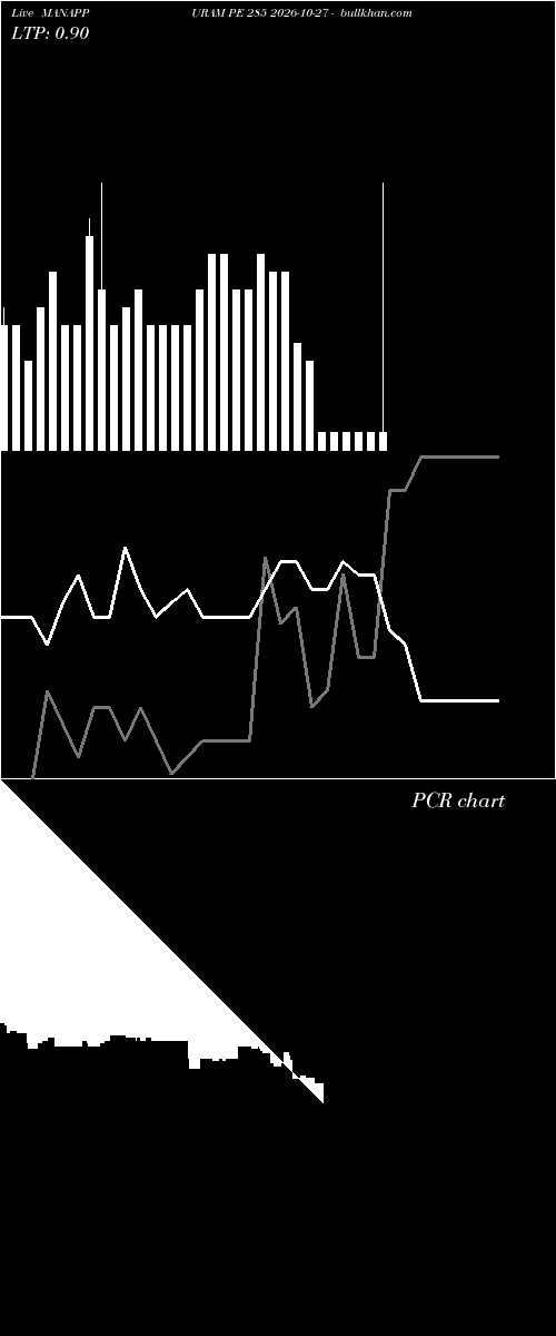  option chart MANAPPURAM PE 285 2026-10-27 