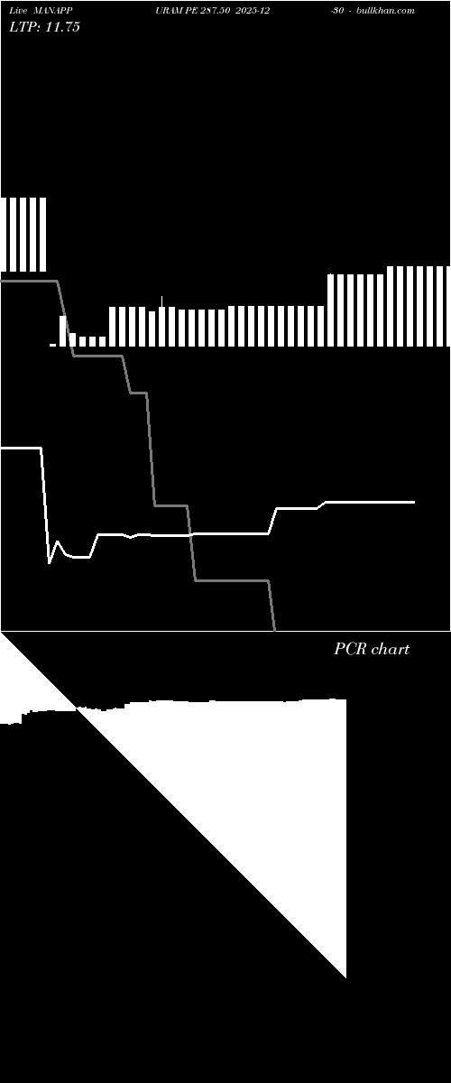  option chart MANAPPURAM PE 287.50 2025-12-30 
