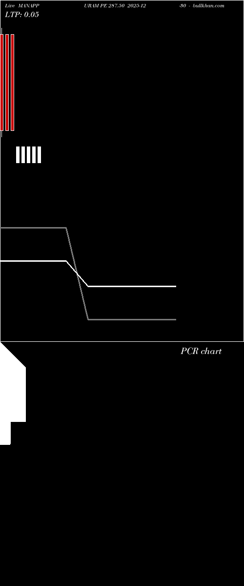  option chart MANAPPURAM PE 287.50 2025-12-30 