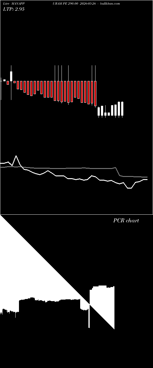  option chart MANAPPURAM PE 290.00 2026-05-26 