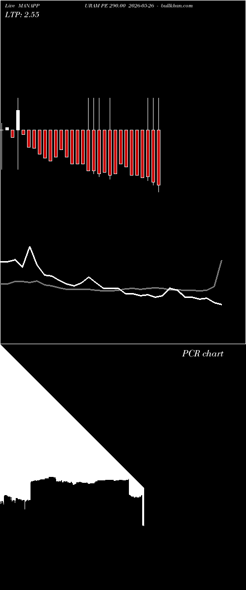  option chart MANAPPURAM PE 290.00 2026-05-26 