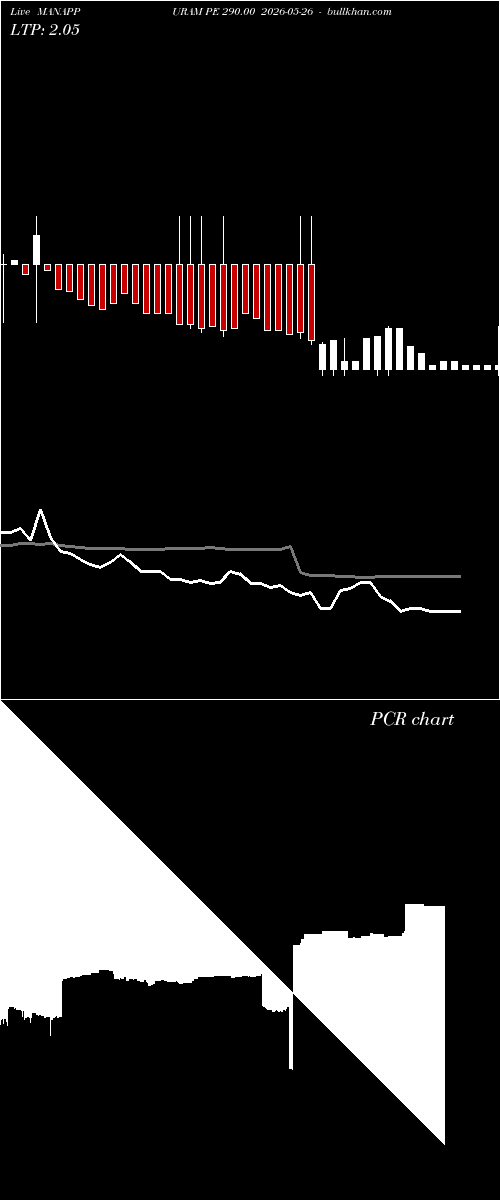  option chart MANAPPURAM PE 290.00 2026-05-26 
