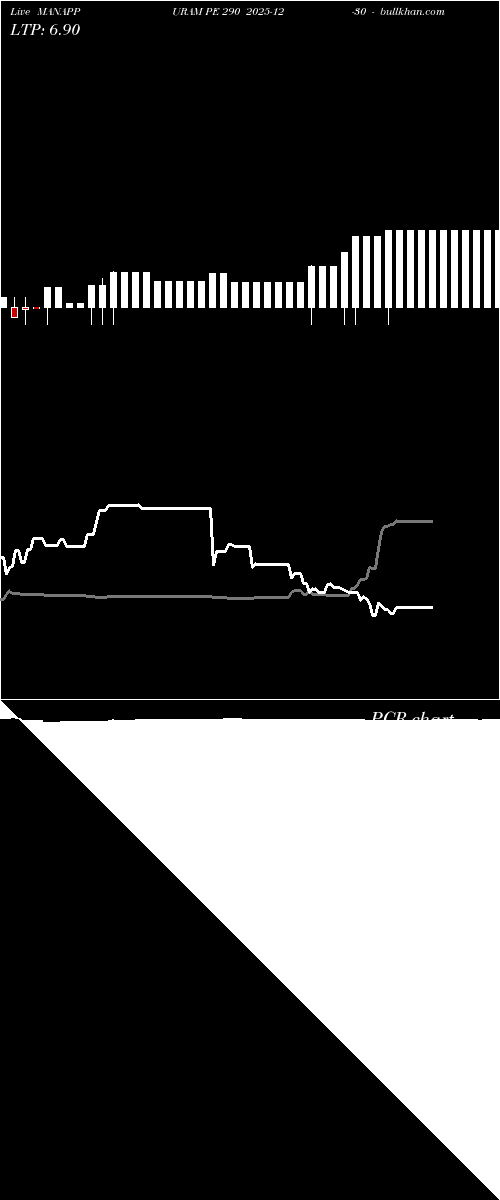  option chart MANAPPURAM PE 290 2025-12-30 