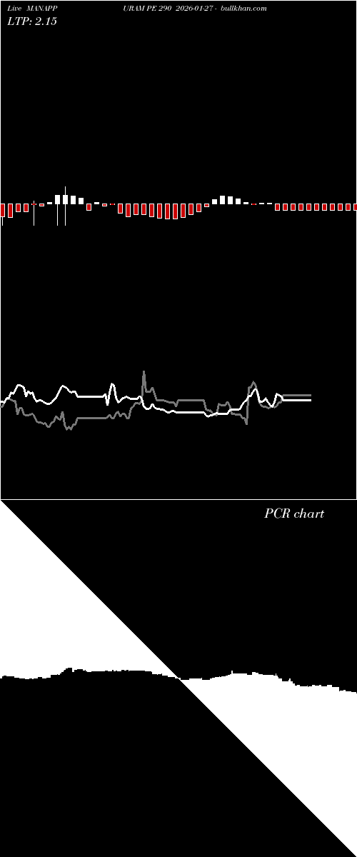  option chart MANAPPURAM PE 290 2026-01-27 