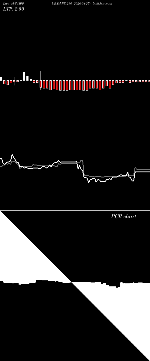  option chart MANAPPURAM PE 290 2026-01-27 