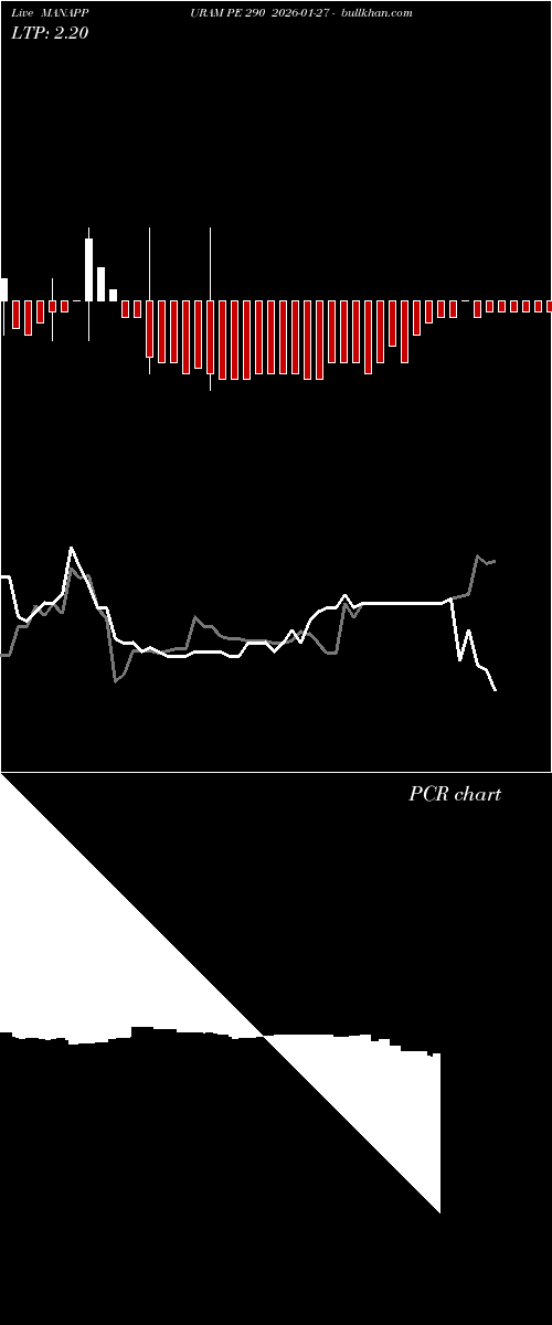  option chart MANAPPURAM PE 290 2026-01-27 