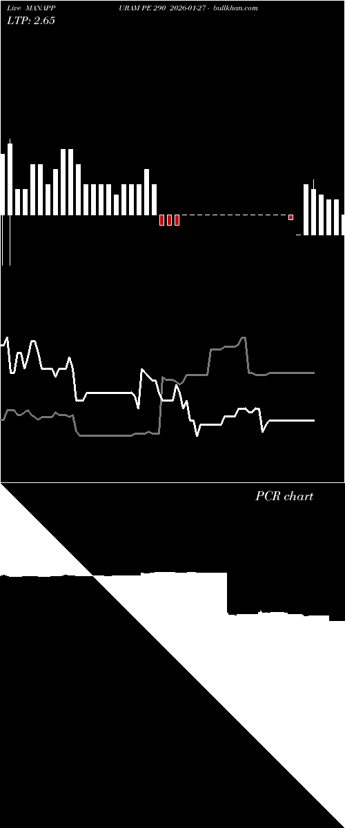  option chart MANAPPURAM PE 290 2026-01-27 
