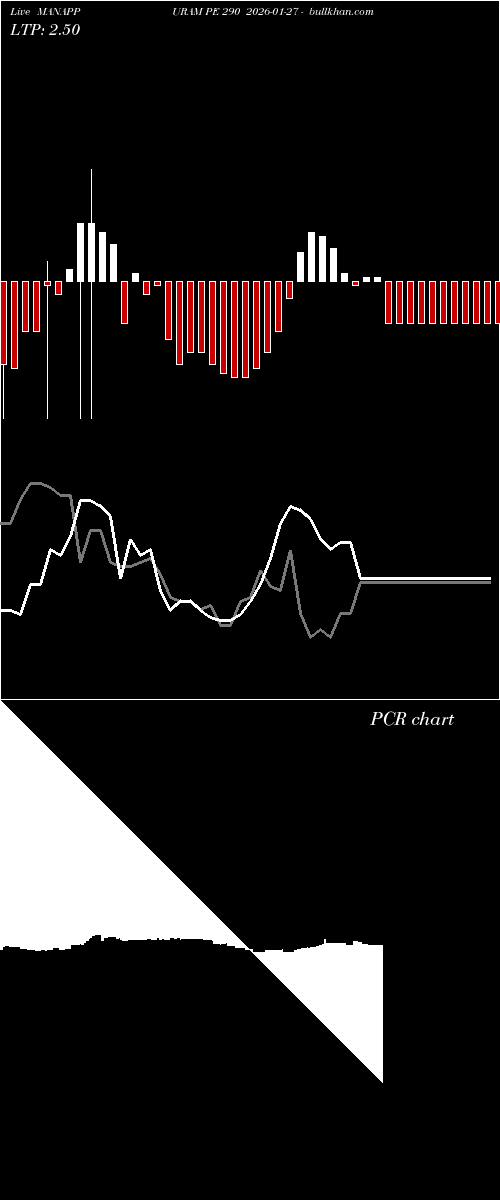  option chart MANAPPURAM PE 290 2026-01-27 