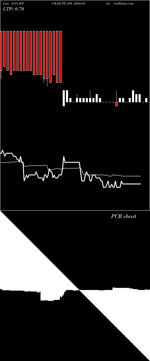  option chart MANAPPURAM PE 290 2026-02-24 